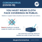 Face Coverings graphic 2