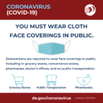 Face Coverings graphic 3