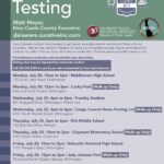 COVID Testing Sites 07-20-2020