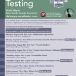 COVID Testing Sites 8.3.20