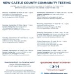 COVID TESTING SITES 09-21-2020